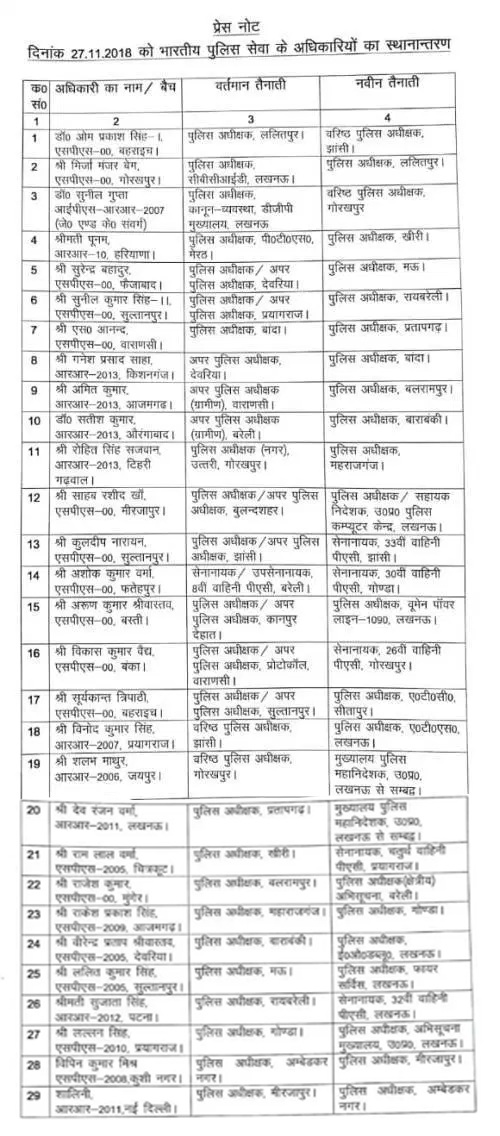 29 IPS Officers Transferred by Yogi Govt in Uttar Pradesh