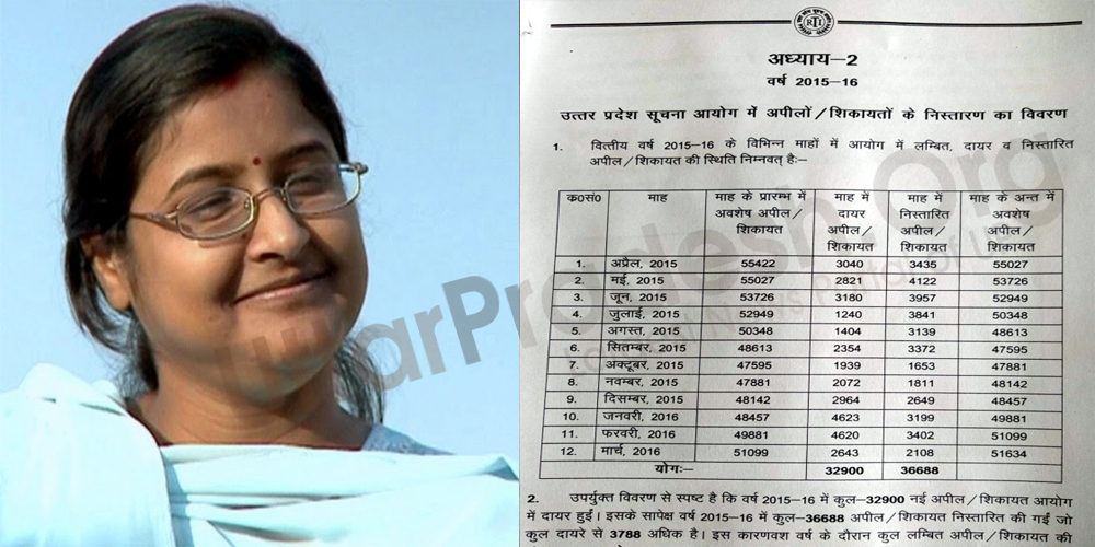 2700 New Cases/Month, 3000 Disposal in UPSIC: RTI