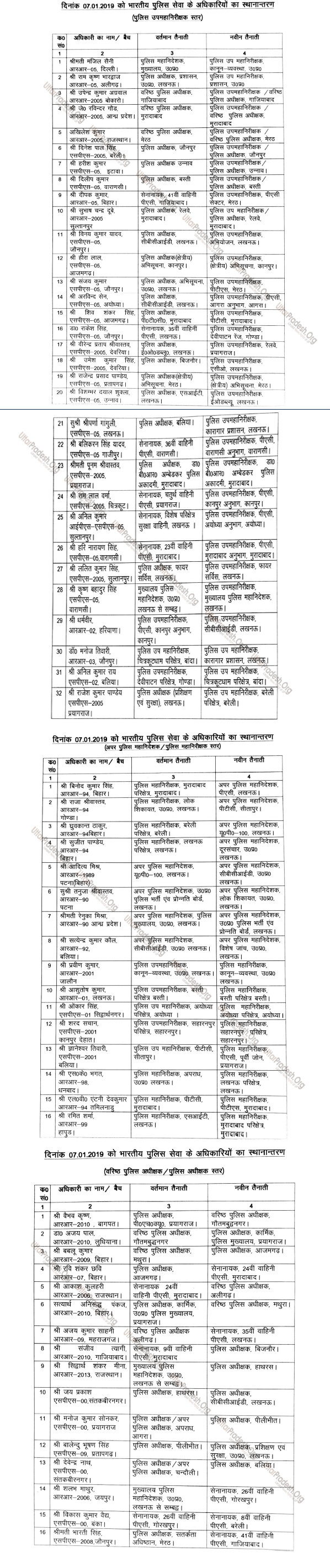 64 IPS Officers Transferred in Uttar Pradesh