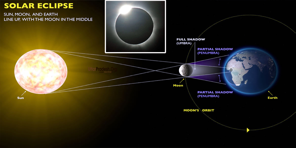 First Solar Eclipse 2019: No Effect on Zodiac Signs