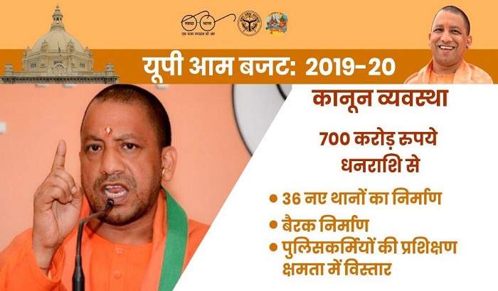 Largest Budget in Uttar Pradesh History CM Yogi