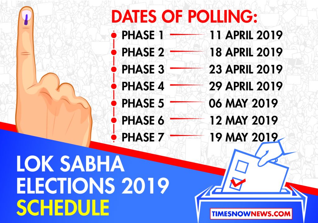 final phase 13 seats of Uttar Pradesh