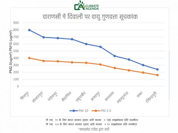 climate-agenda-report-released-on-diwali2