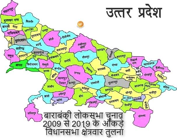 barabanki-lok-sabha-assembly-wise-results-in-2009-2014-2019-parliamentary-constituency-elections