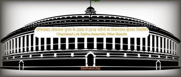 Ghaziabad Lok Sabha Assembly Wise Results Analysis of 2009 2014 2019 parliamentary constituency Elections