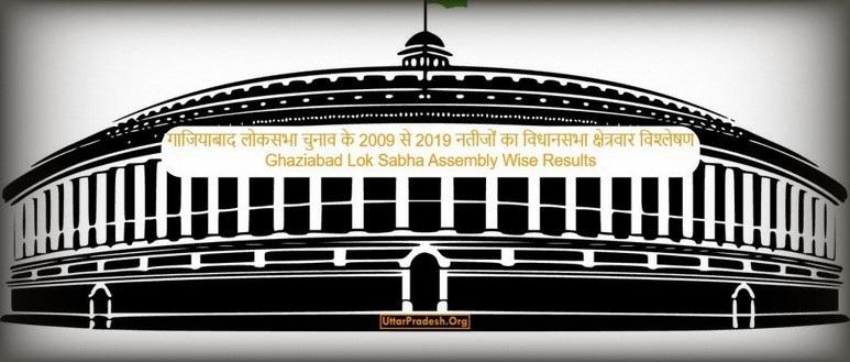 Ghaziabad Lok Sabha Assembly Wise Results Analysis of 2009 2014 2019 parliamentary constituency Elections