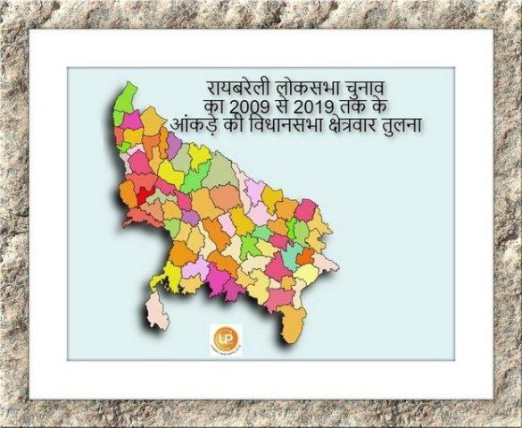 RaeBareli Lok Sabha Assembly Wise Results Analysis and comparison 2009 2014 2019 parliamentary constituency Elections