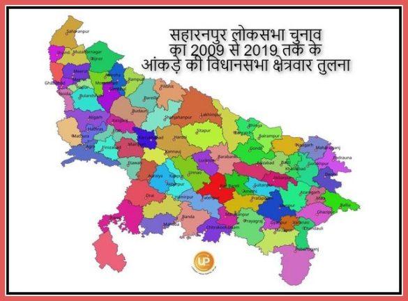 Saharanpur Lok Sabha Assembly Wise Results Analysis and comparison 2009 2014 2019 parliamentary constituency Elections