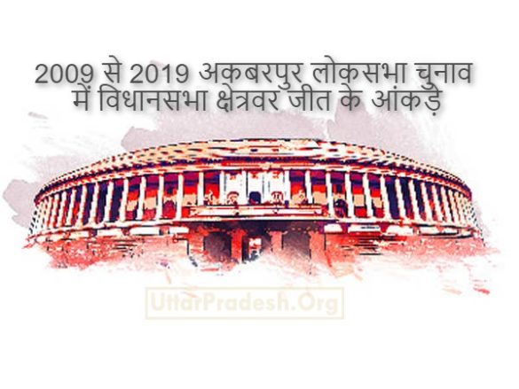 Akbarpur Lok Sabha Assembly Constituencies Won by Parties in 2009 2014 2019 Parliamentary Constituency Elections