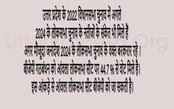 2024 Aonla LokSabha Indications and Analysis BJP won four and Samajwadi party has Won one Assembly Constituencies in 2022 Assembly Elections which comes under Aonla Lok Sabha Seat