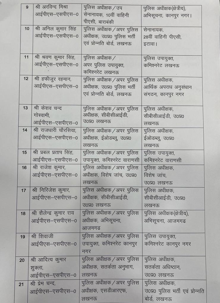 lucknow-23-ips-officers-transferred-detailed-information