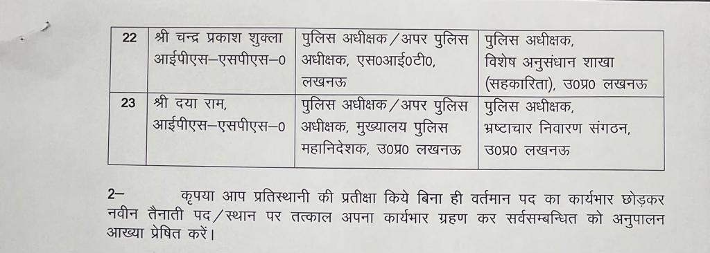 lucknow-23-ips-officers-transferred-detailed-information