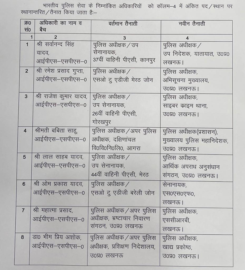 lucknow-23-ips-officers-transferred-detailed-information