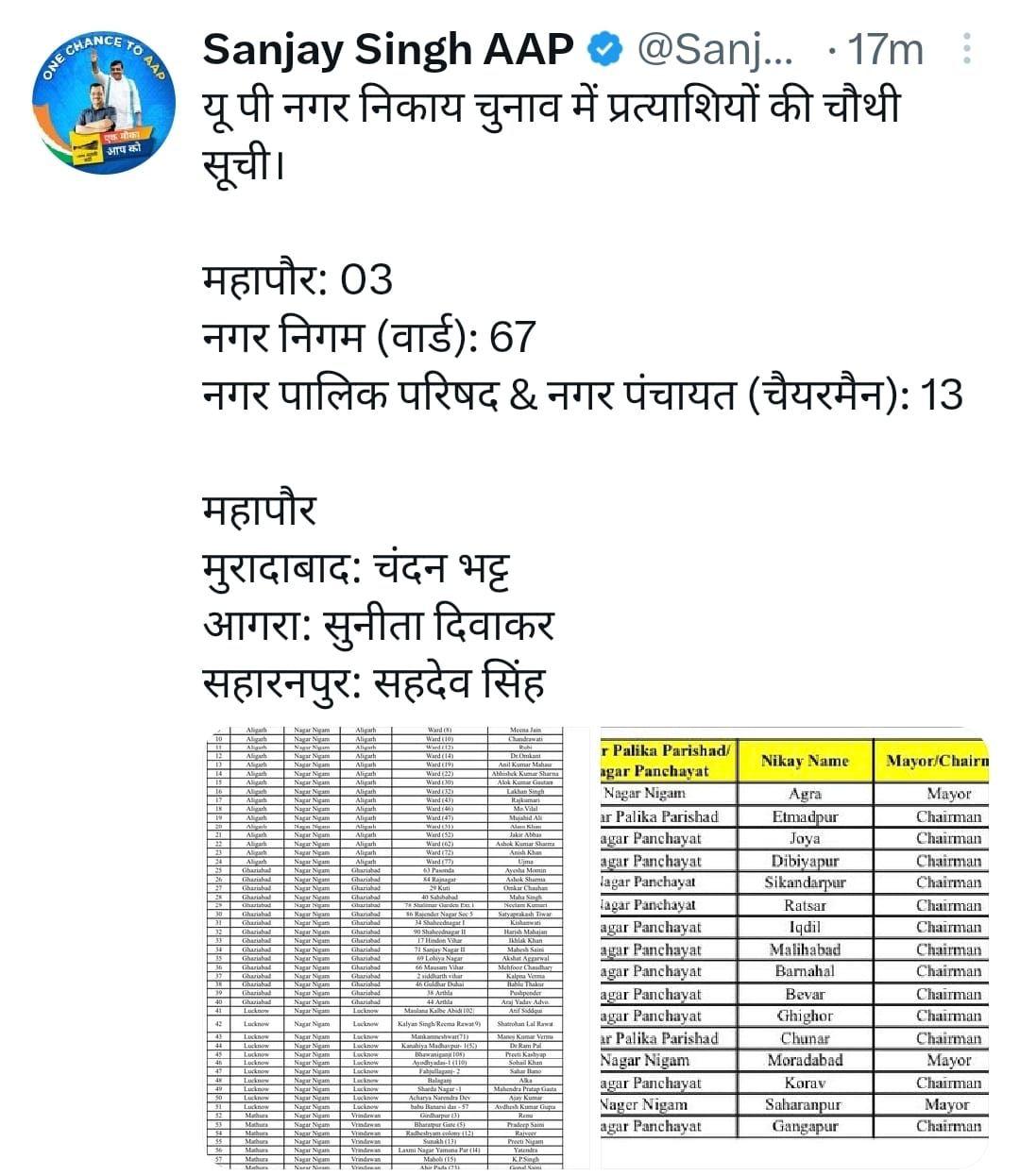 aam-aadmi-partys-4th-list-of-candidates-for-up-municipal-elections